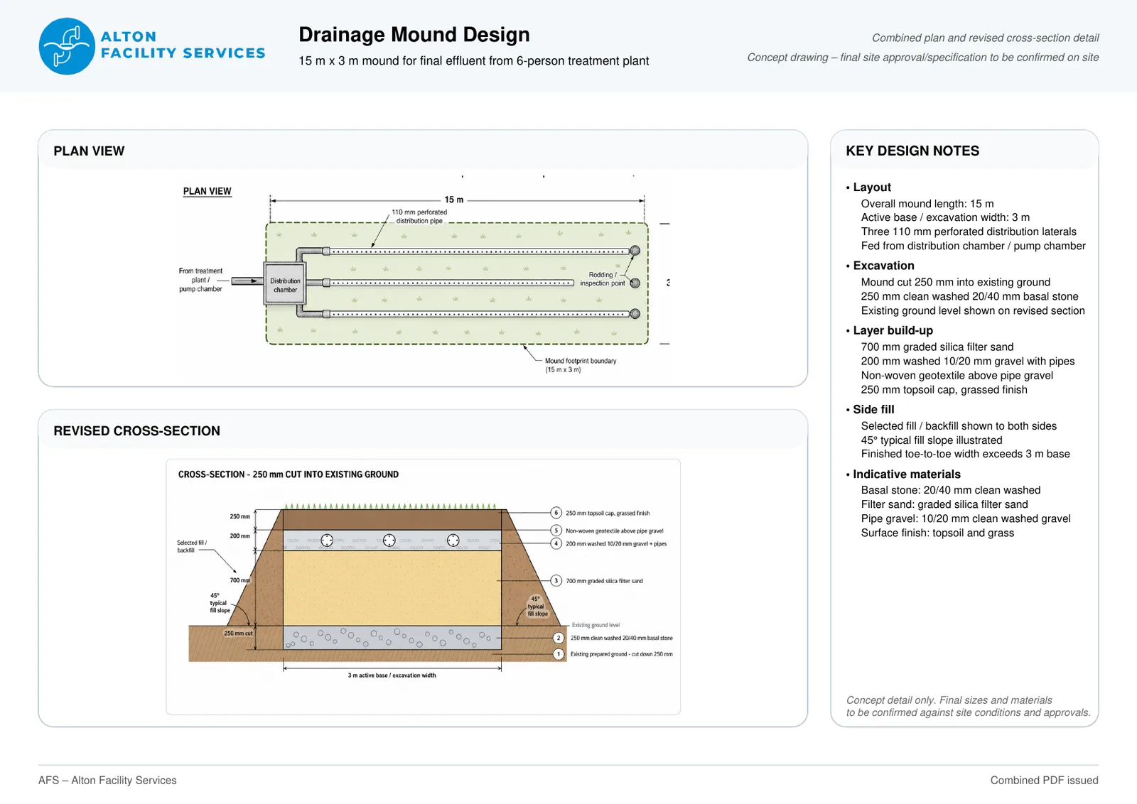 Drainage mound design plan and cross-section for New Forest installation